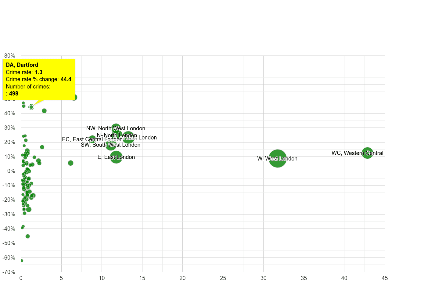 Dartford theft from the person crime rate compared to other areas