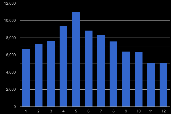 Derby antisocial behaviour crime seasonality