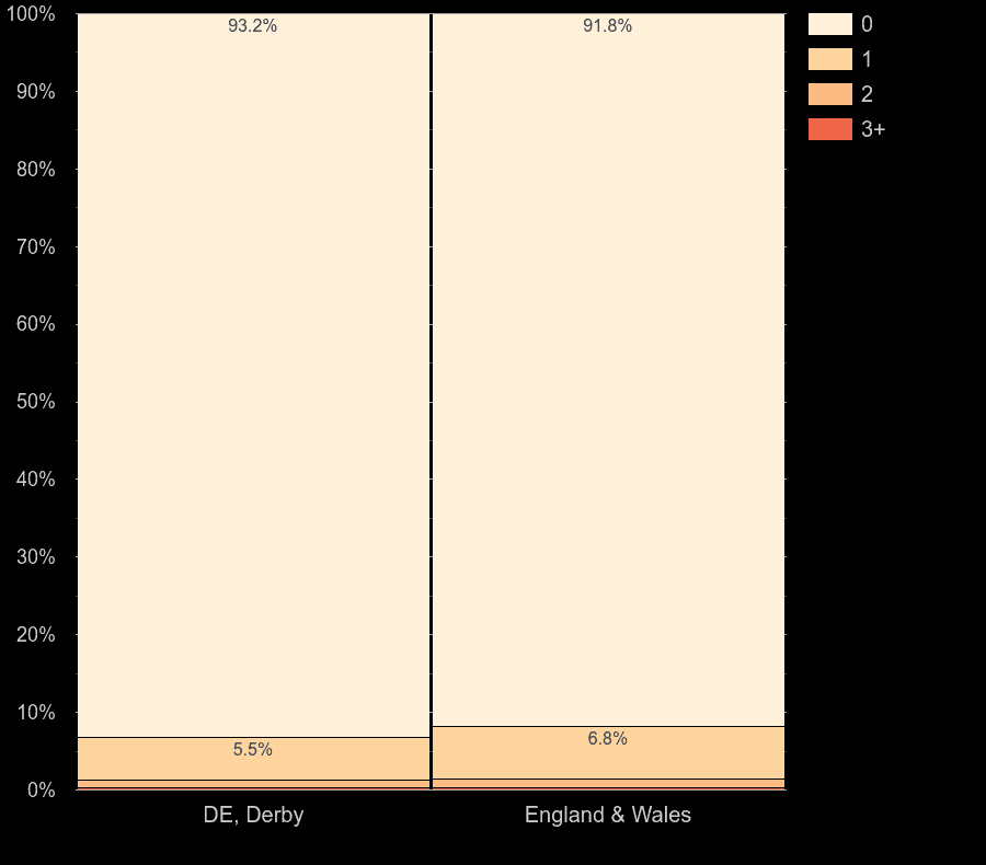 Derby homes by number of fireplaces
