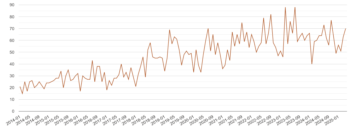 Derby possession of weapons crime volume