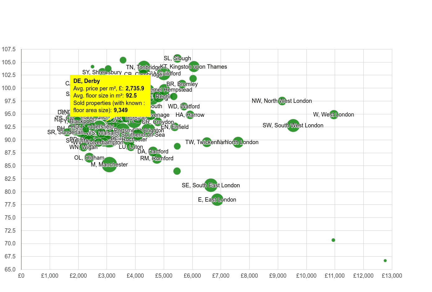 Derby house prices per square metre in maps and graphs.