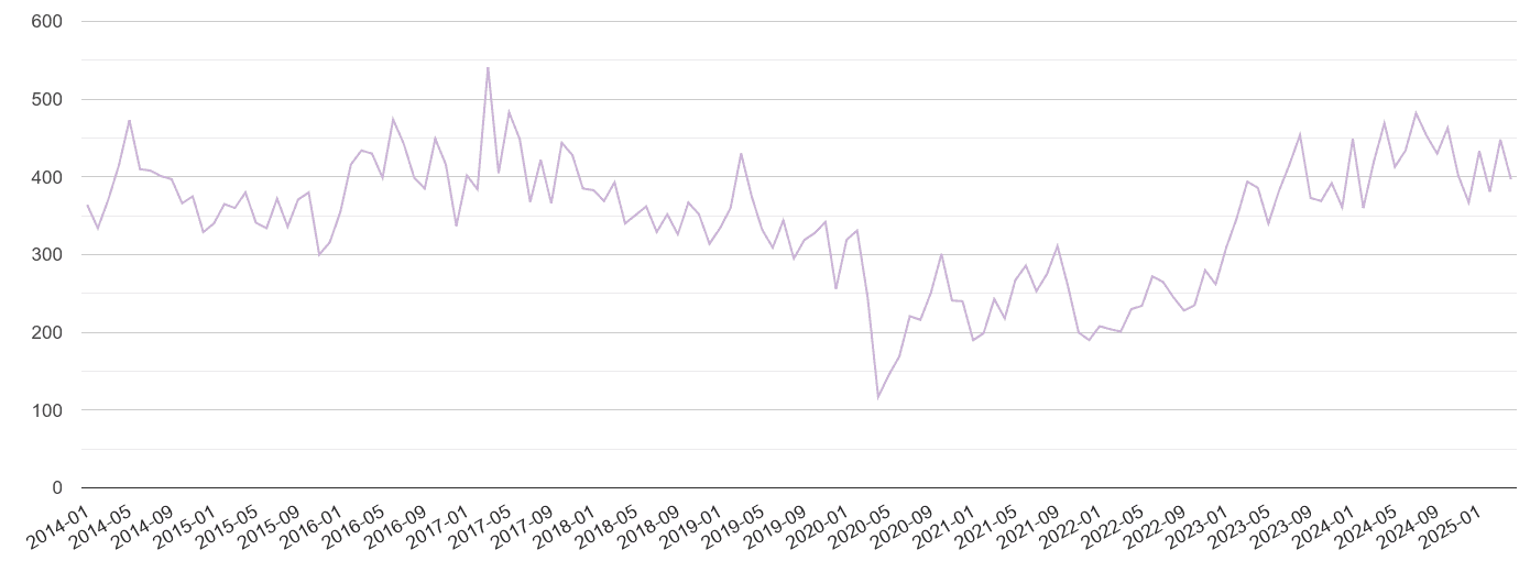 Derby shoplifting crime volume