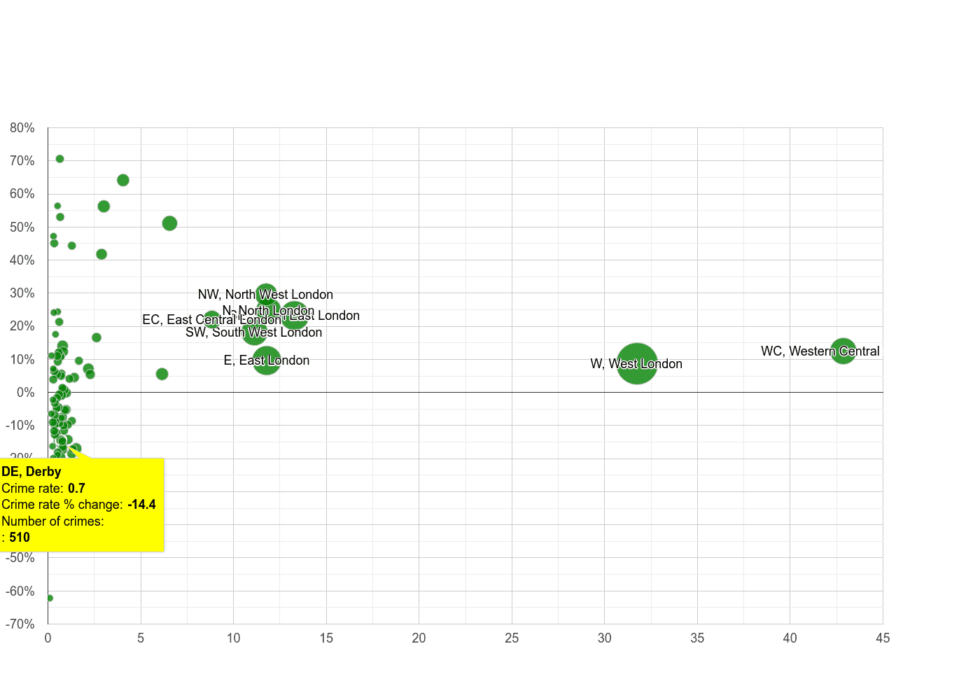 Derby theft from the person crime rate compared to other areas