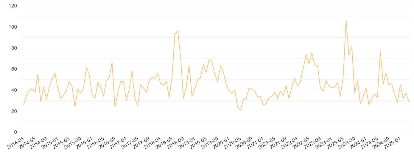 Derby theft from the person crime volume