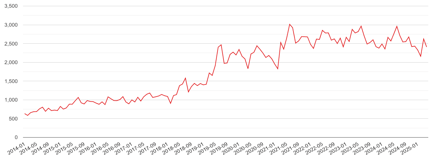 Derby violent crime volume