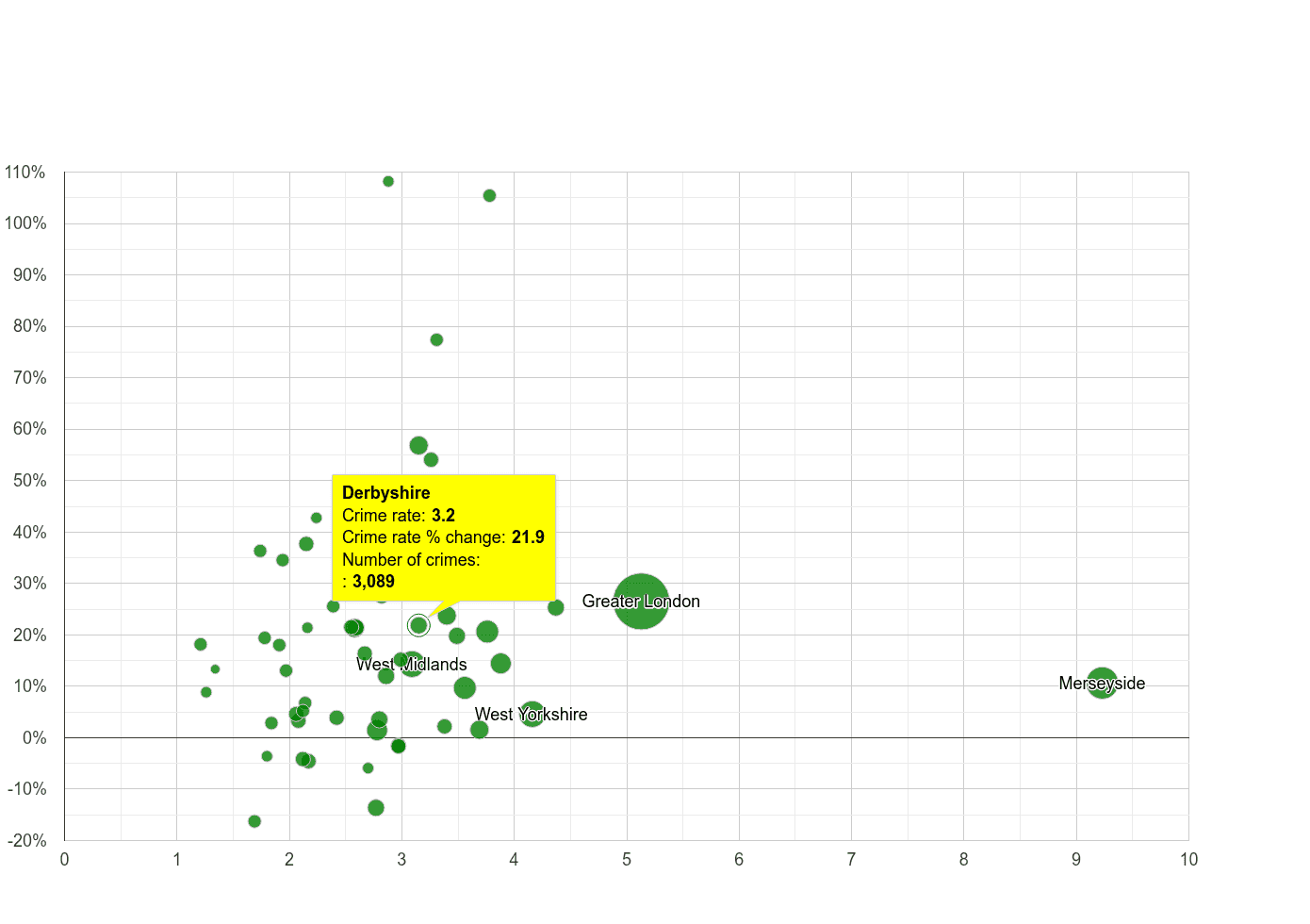 Derbyshire drugs crime rate compared to other counties
