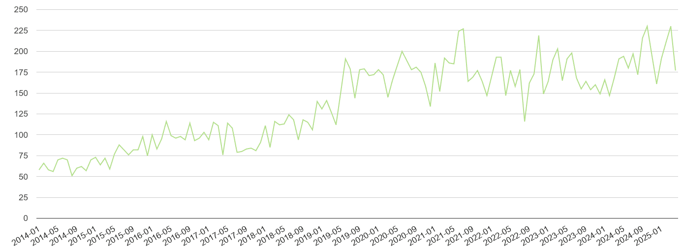 Derbyshire other crime volume