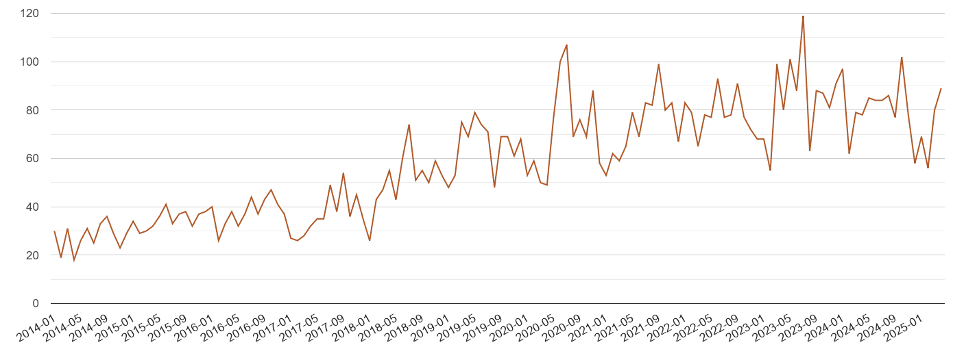 Derbyshire possession of weapons crime volume