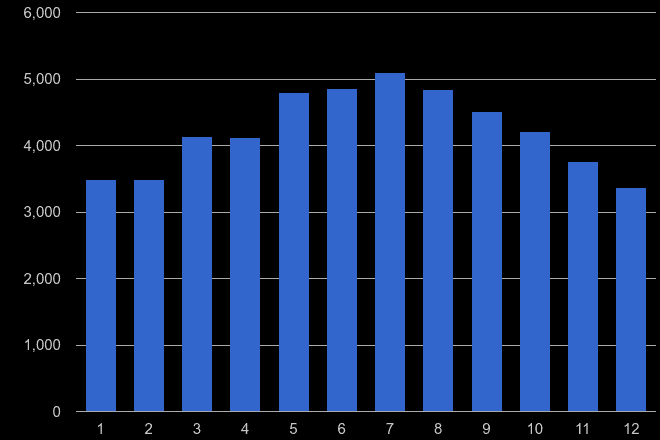 Derbyshire public order crime seasonality
