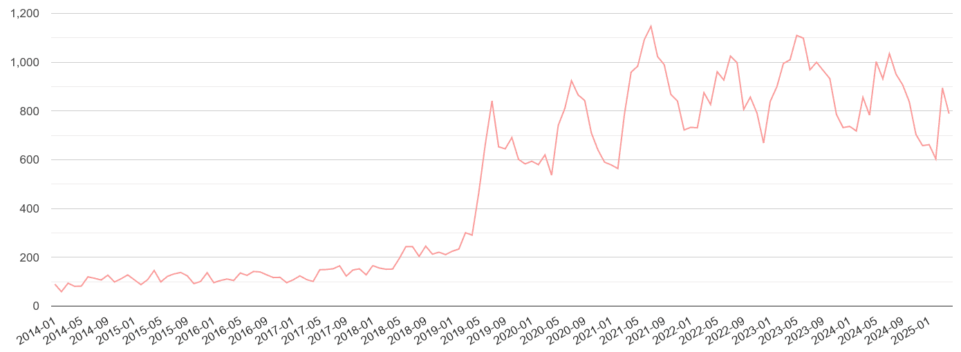 Derbyshire public order crime volume
