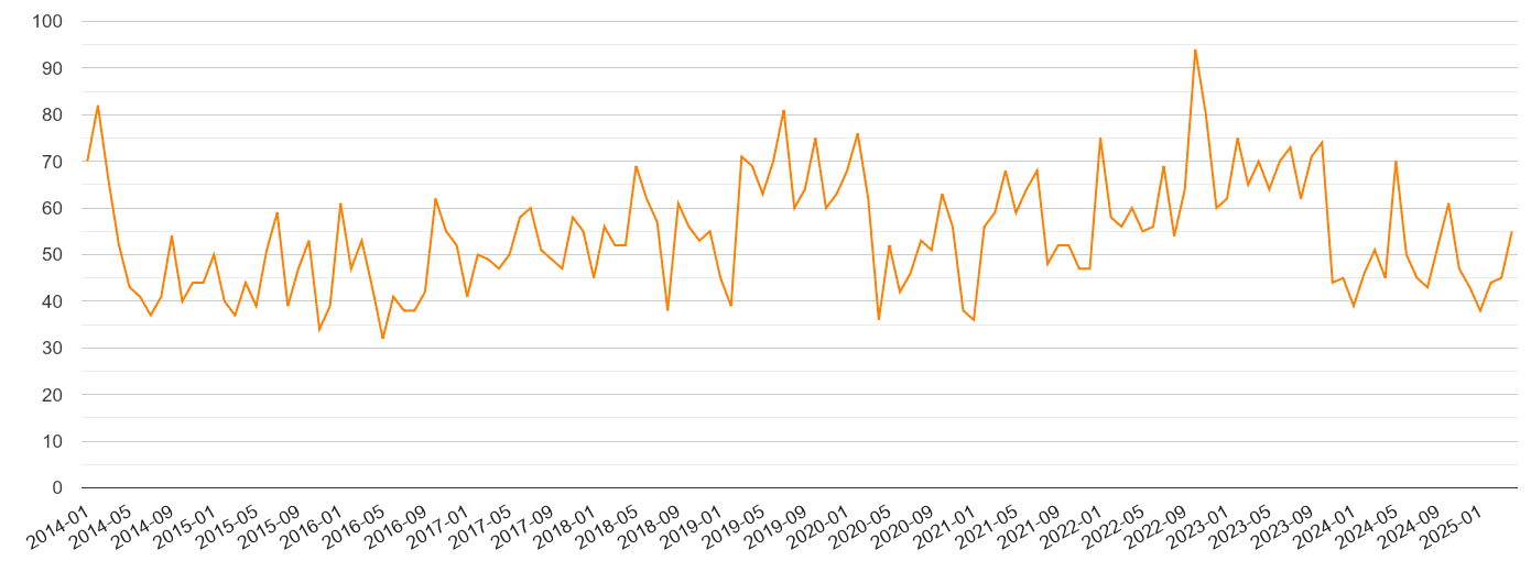 Derbyshire robbery crime volume