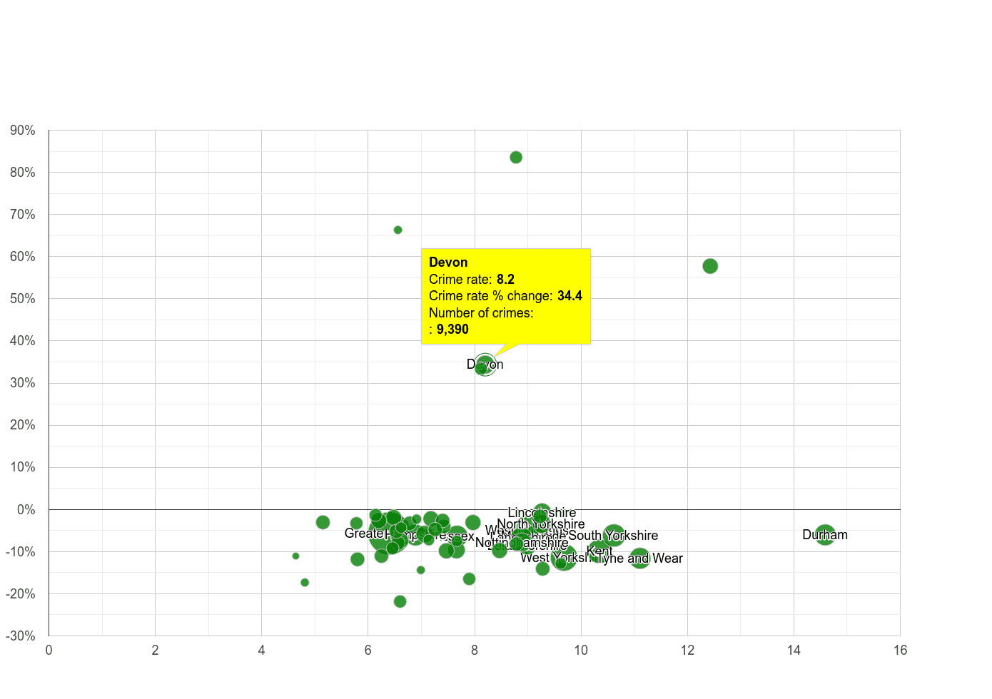 Devon criminal damage and arson crime rate compared to other counties