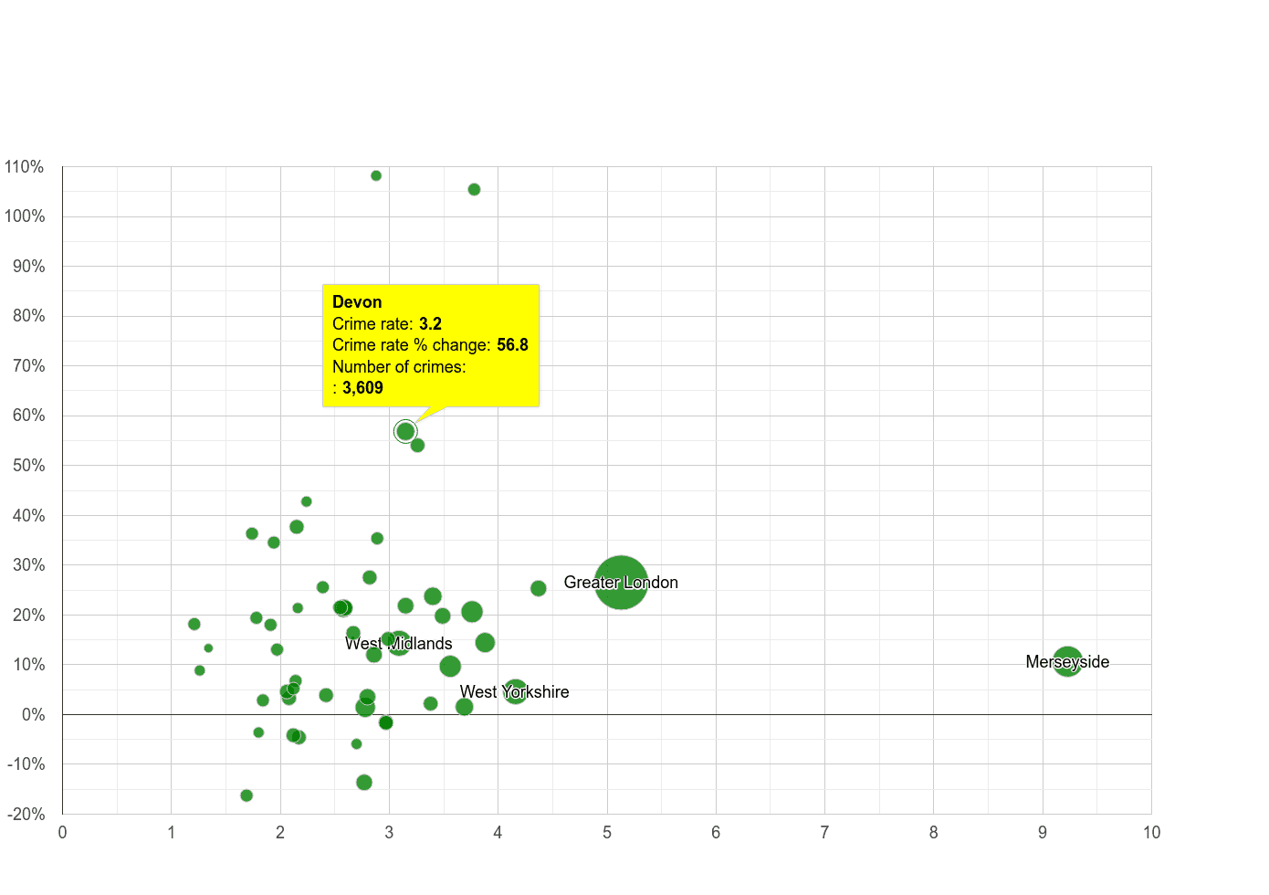 Devon drugs crime rate compared to other counties