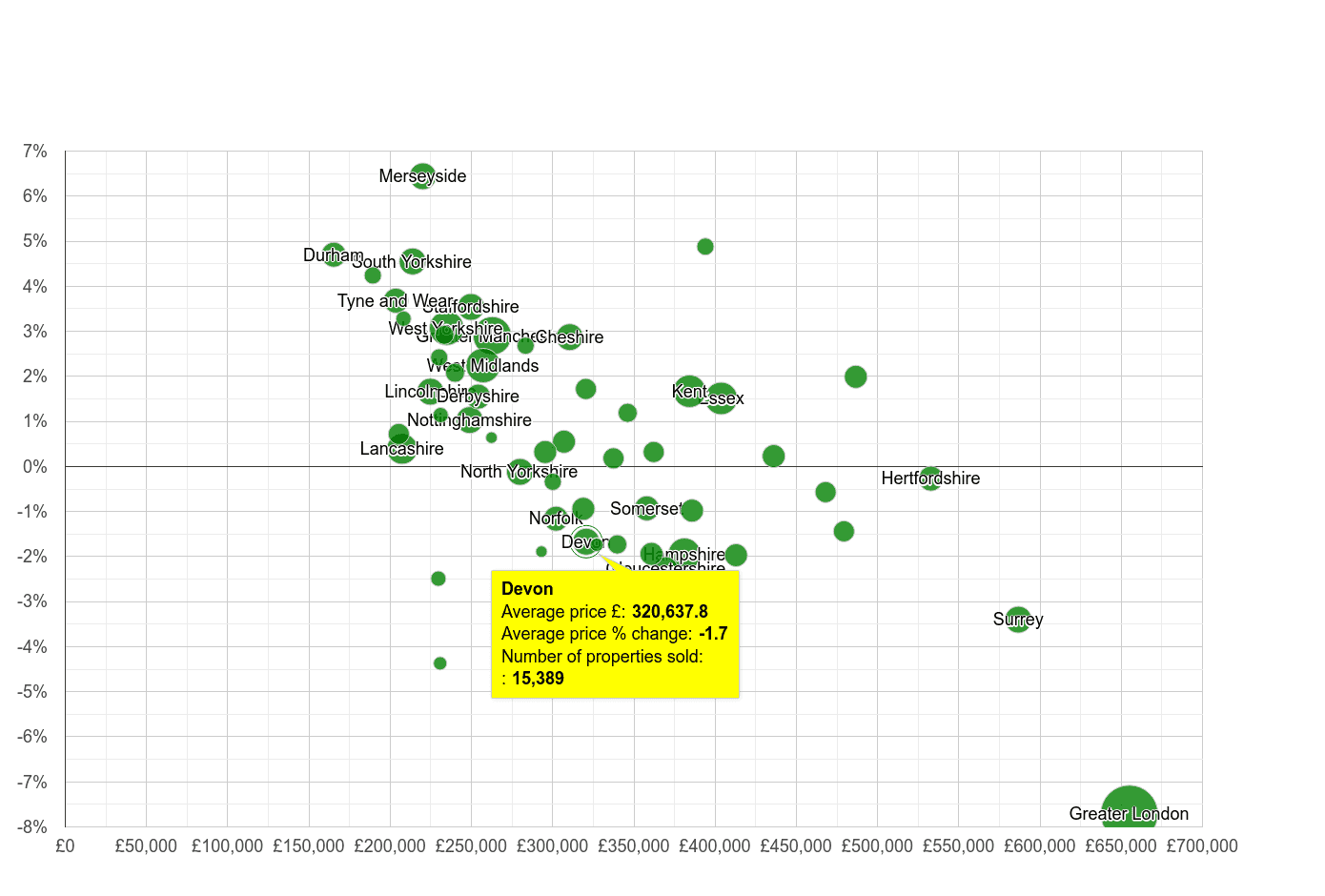 Devon house prices in maps and graphs.