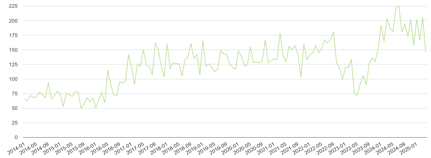 Devon other crime volume