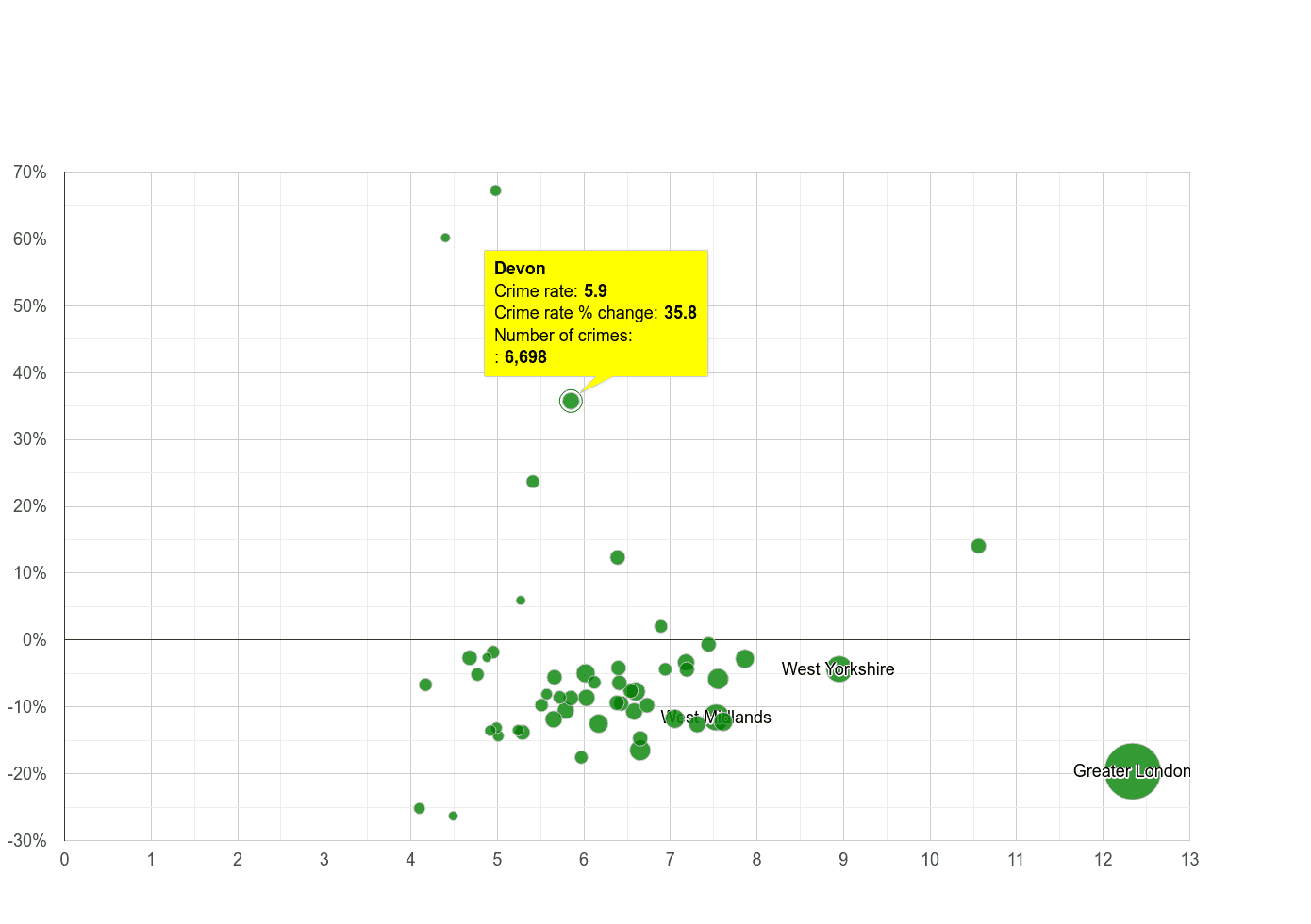 Devon other theft crime rate compared to other counties