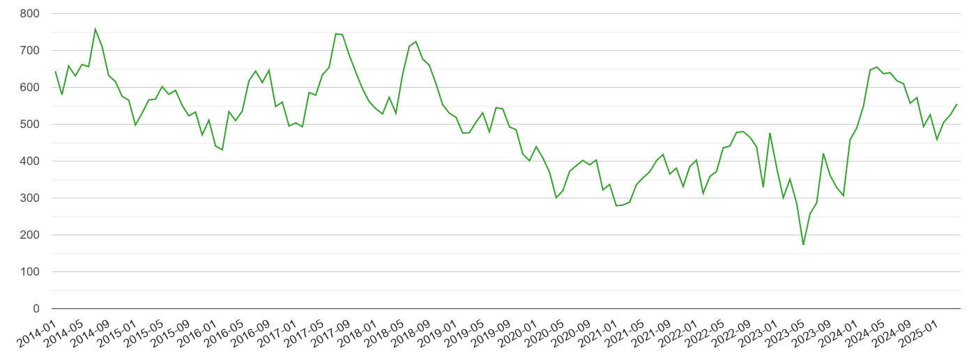Devon other theft crime volume