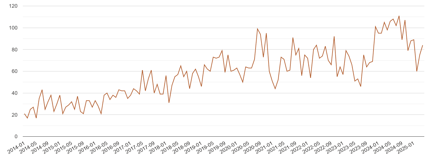 Devon possession of weapons crime volume