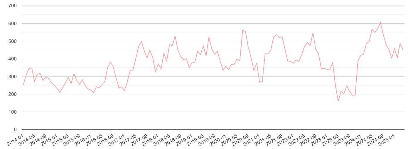 Devon public order crime volume