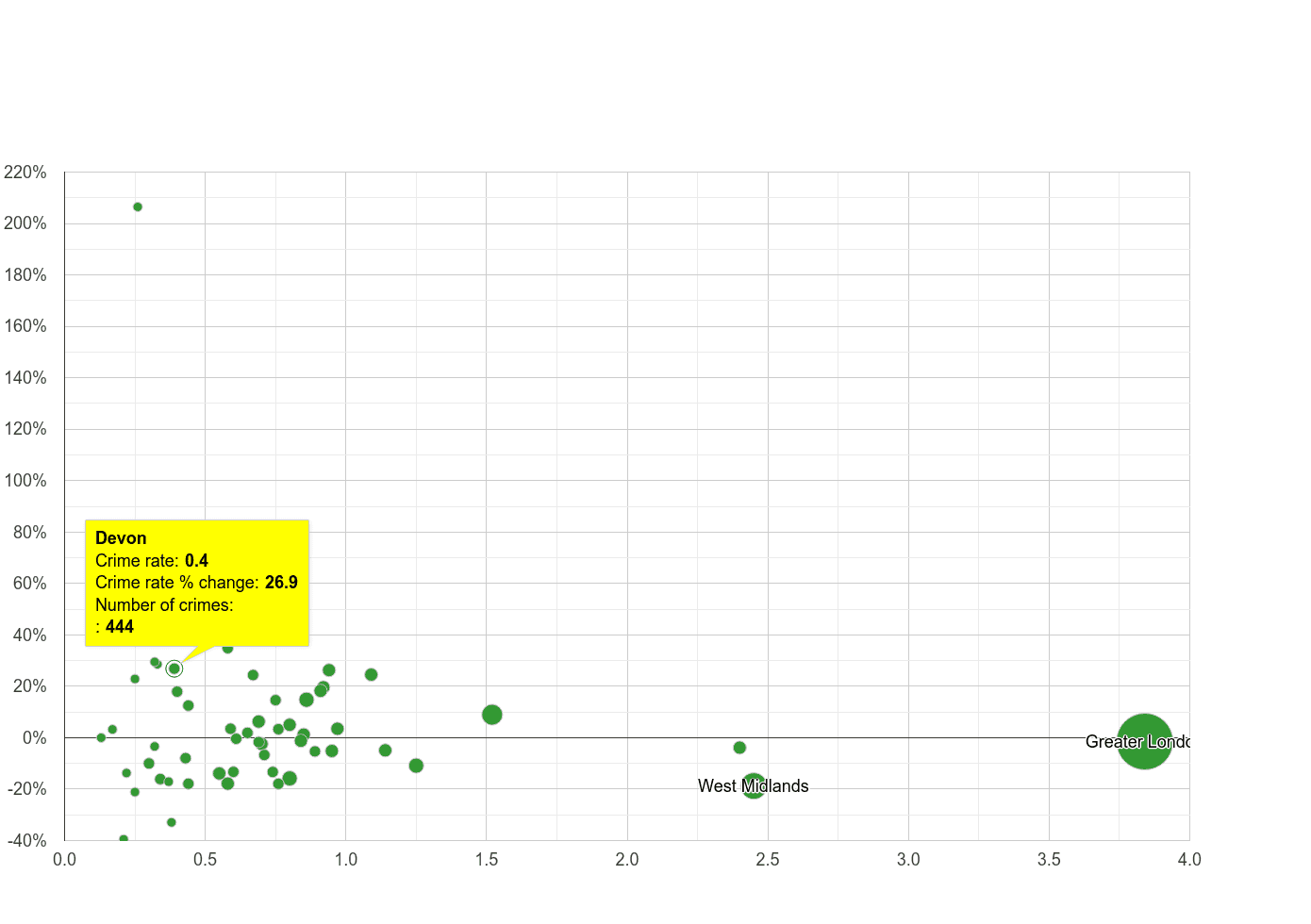 Devon robbery crime rate compared to other counties