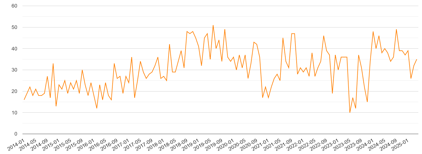 Devon robbery crime volume