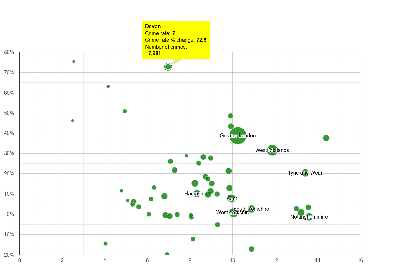 Devon shoplifting crime rate compared to other counties