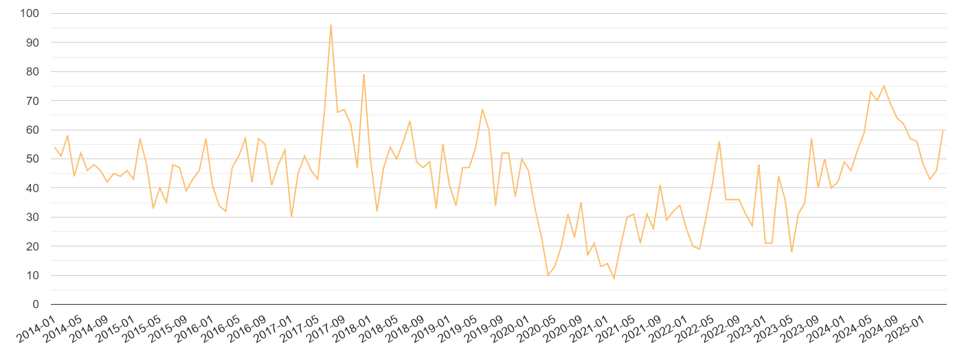 Devon theft from the person crime volume
