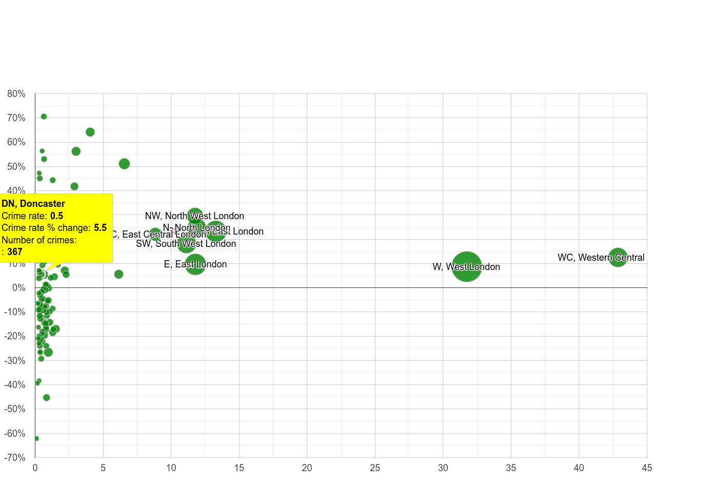 Doncaster theft from the person crime rate compared to other areas