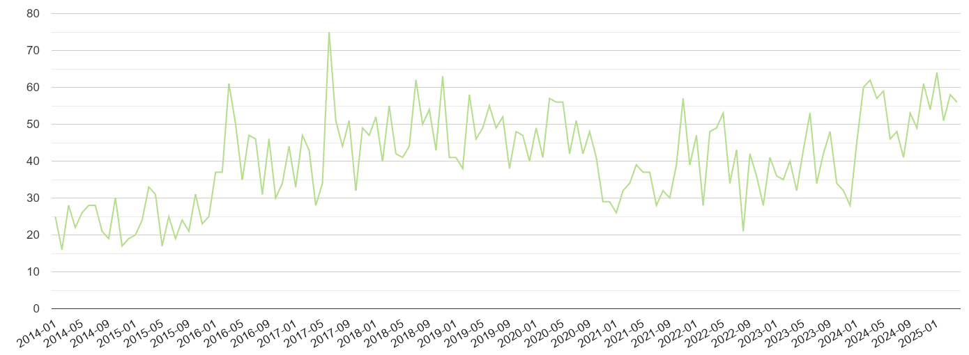 Dorset other crime volume