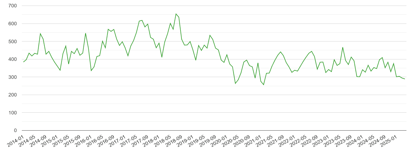 Dorset other theft crime volume