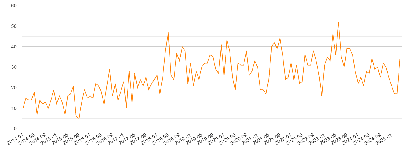 Dorset robbery crime volume