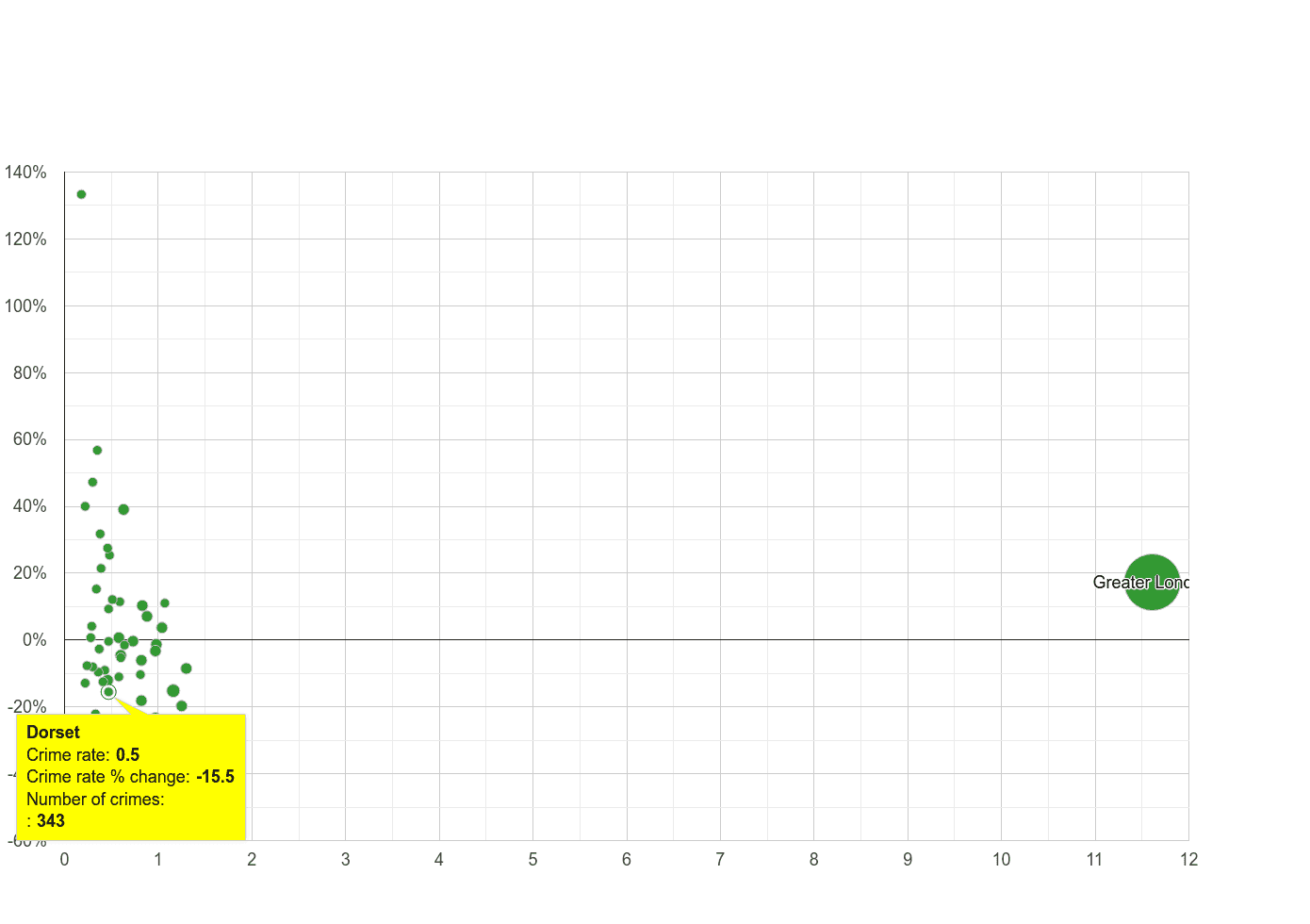 Dorset theft from the person crime rate compared to other counties