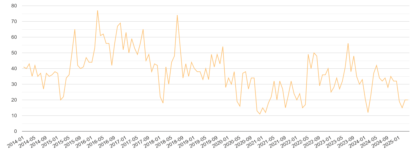 Dorset theft from the person crime volume