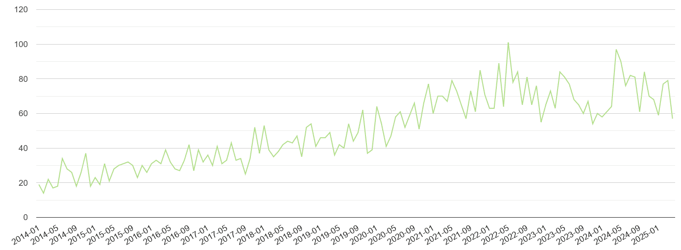 Dudley other crime volume