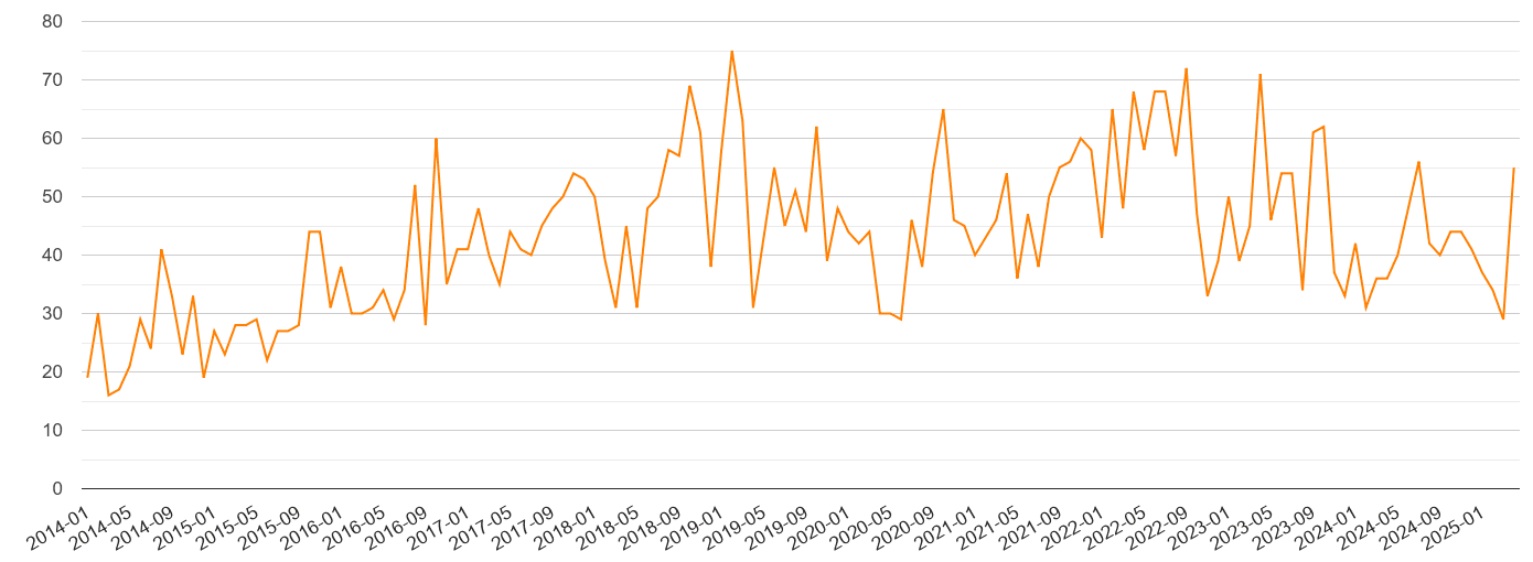 Dudley robbery crime volume