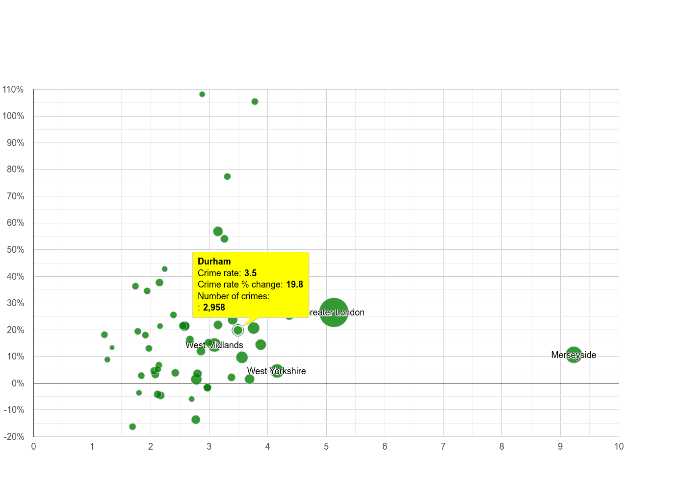 Durham county drugs crime rate compared to other counties