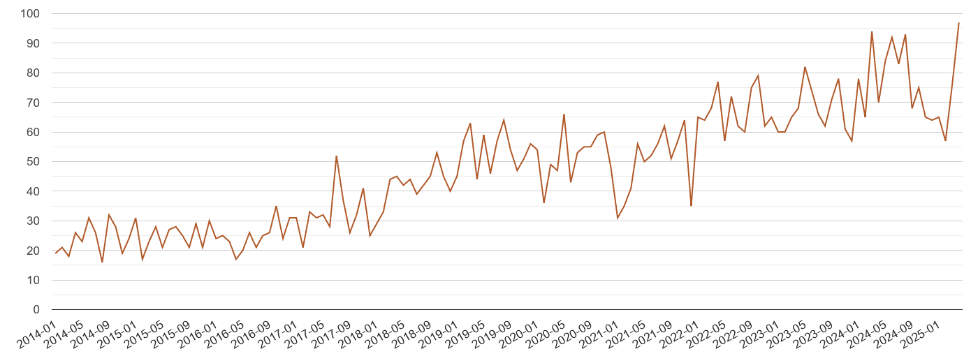 Durham county possession of weapons crime volume