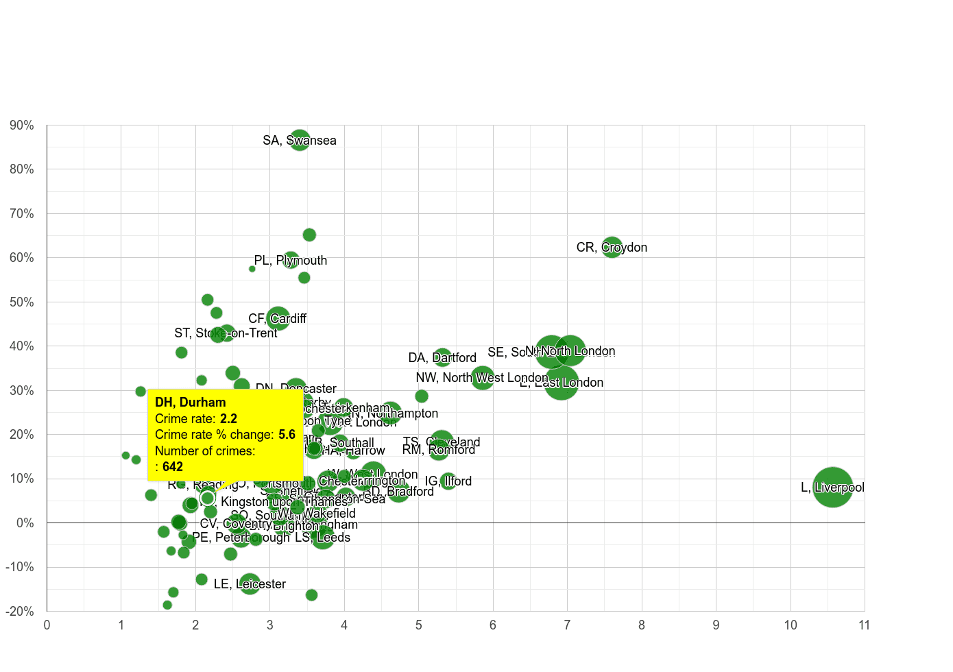 Durham drugs crime rate compared to other areas