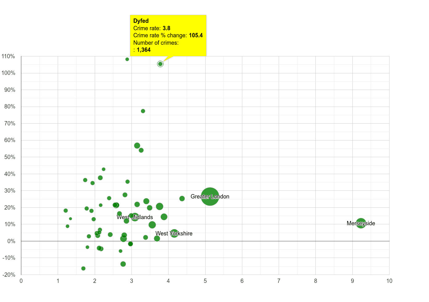 Dyfed drugs crime rate compared to other counties