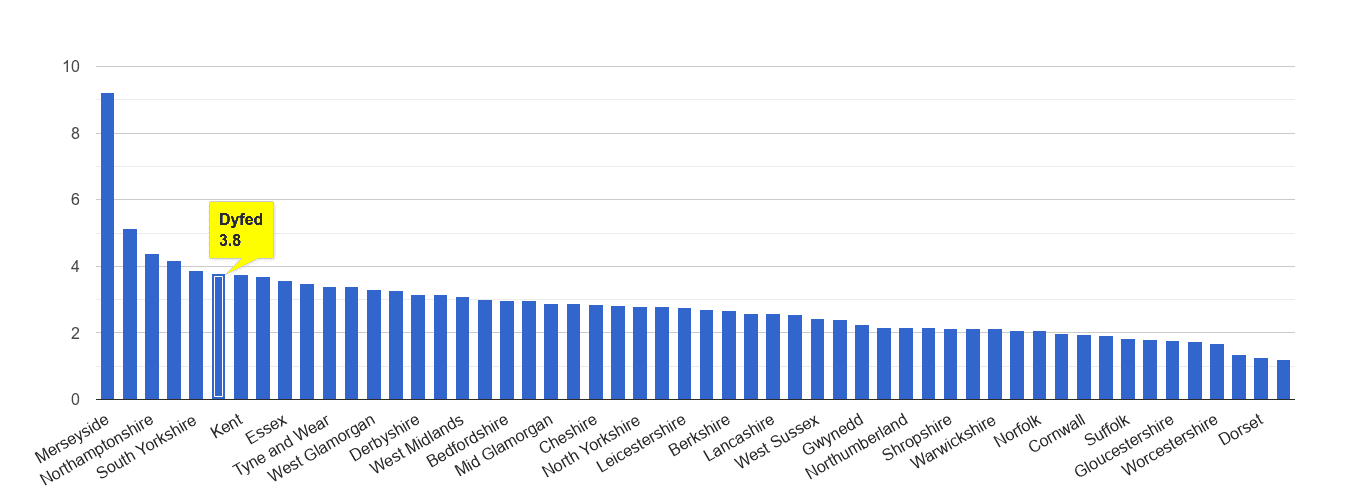 Dyfed drugs crime rate rank