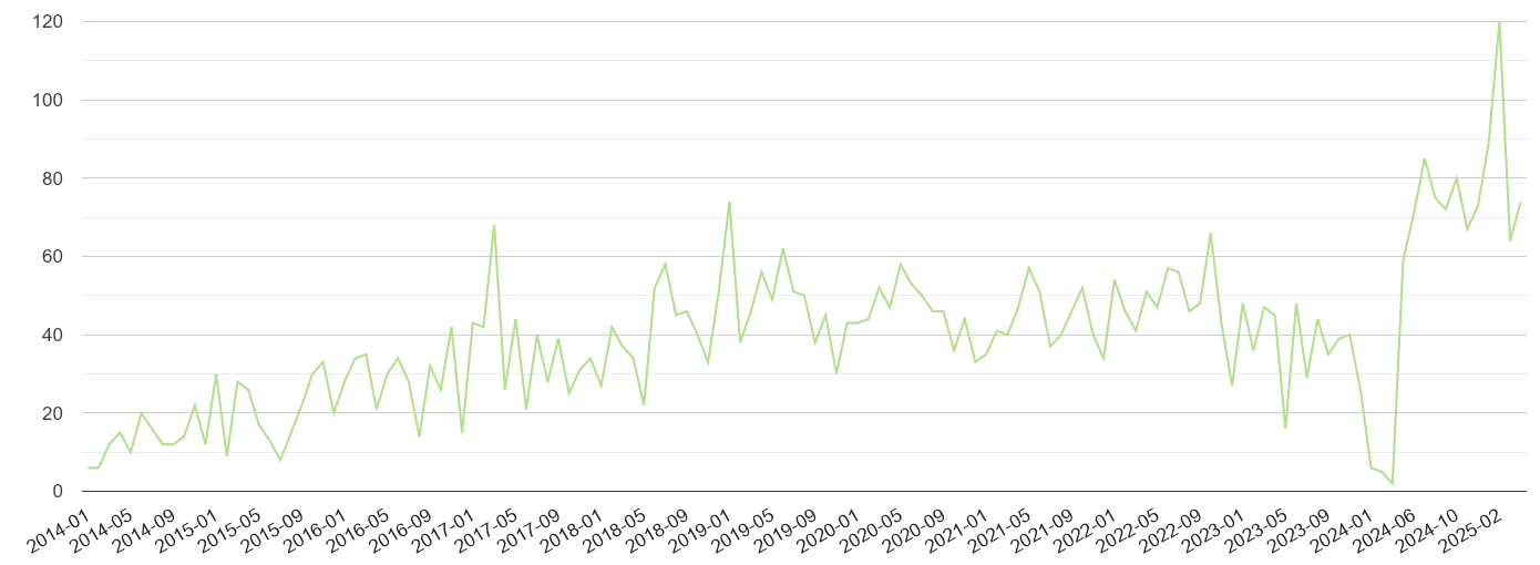Dyfed other crime volume
