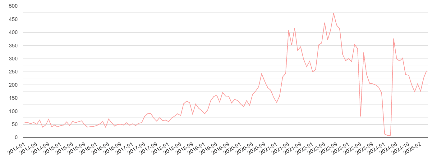 Dyfed public order crime volume