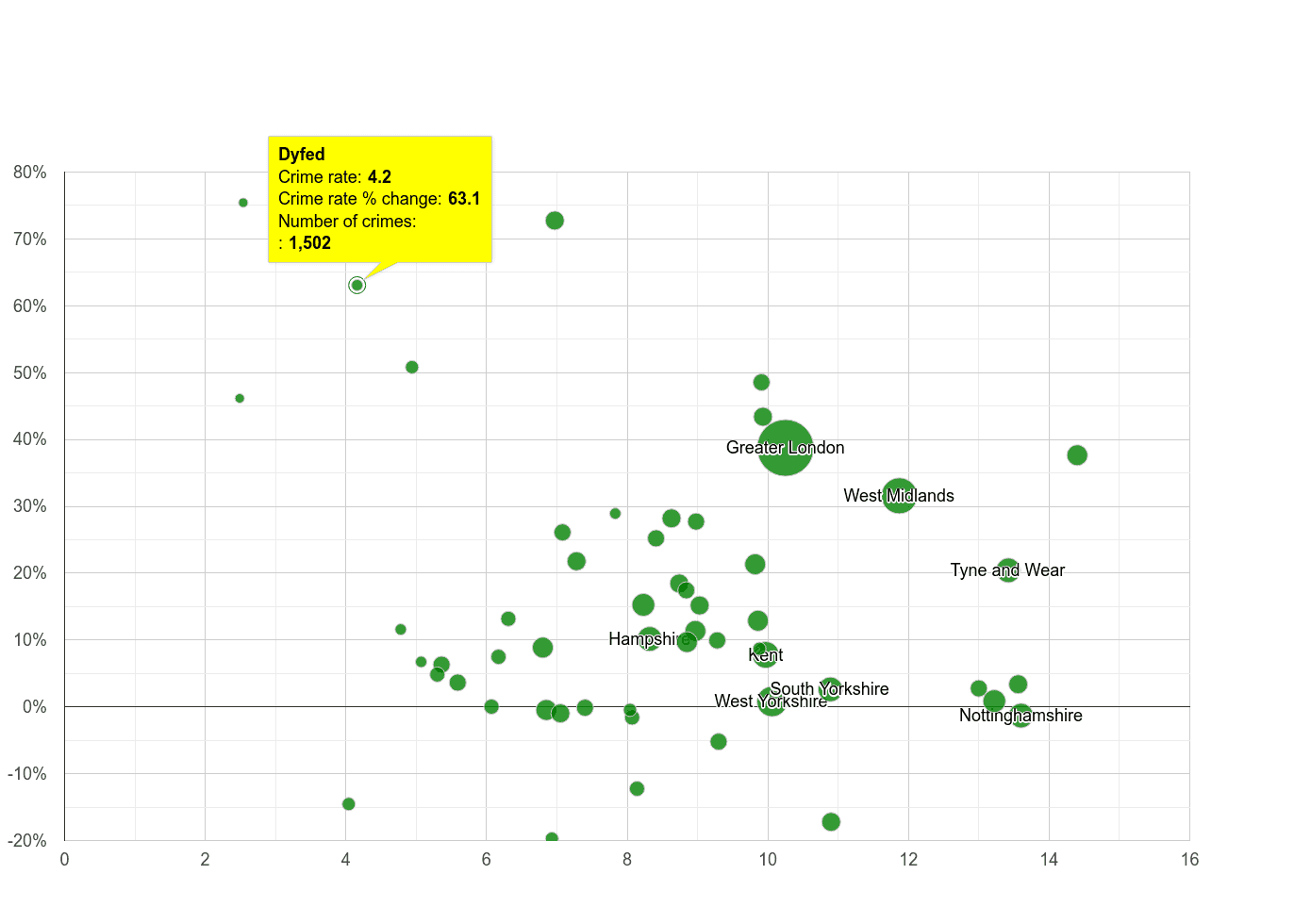 Dyfed shoplifting crime rate compared to other counties