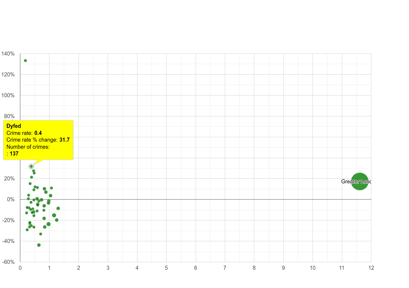 Dyfed theft from the person crime rate compared to other counties