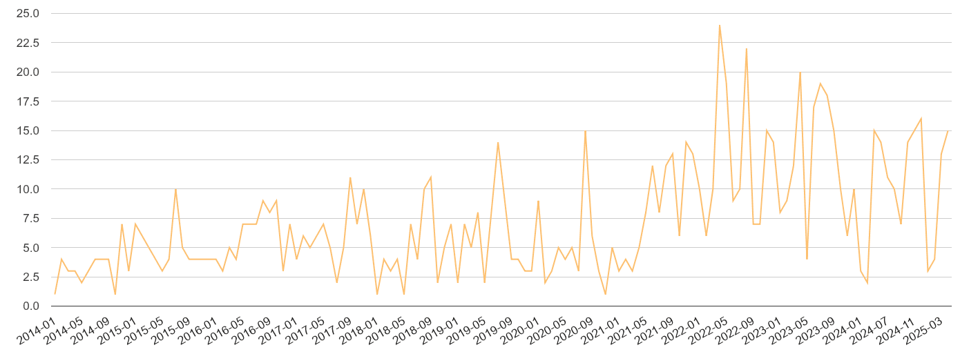 Dyfed theft from the person crime volume