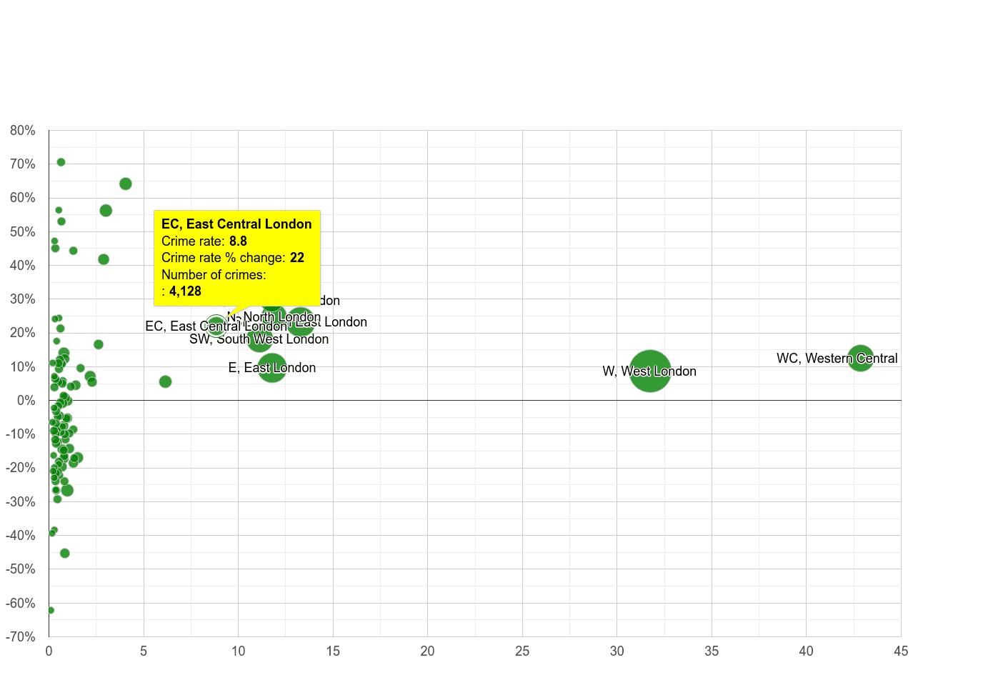 East Central London theft from the person crime rate compared to other areas
