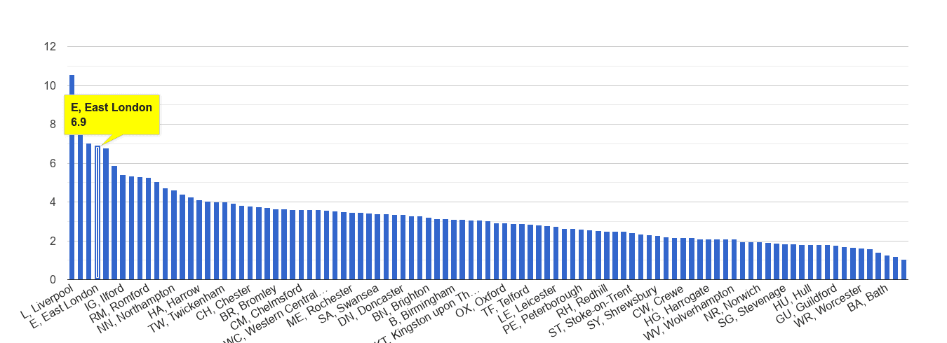 East London drugs crime rate rank