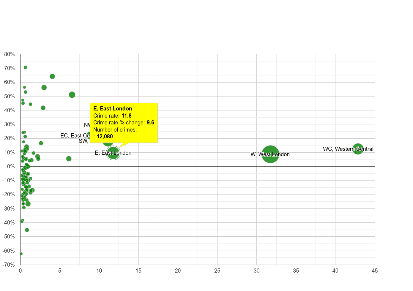 East London theft from the person crime rate compared to other areas