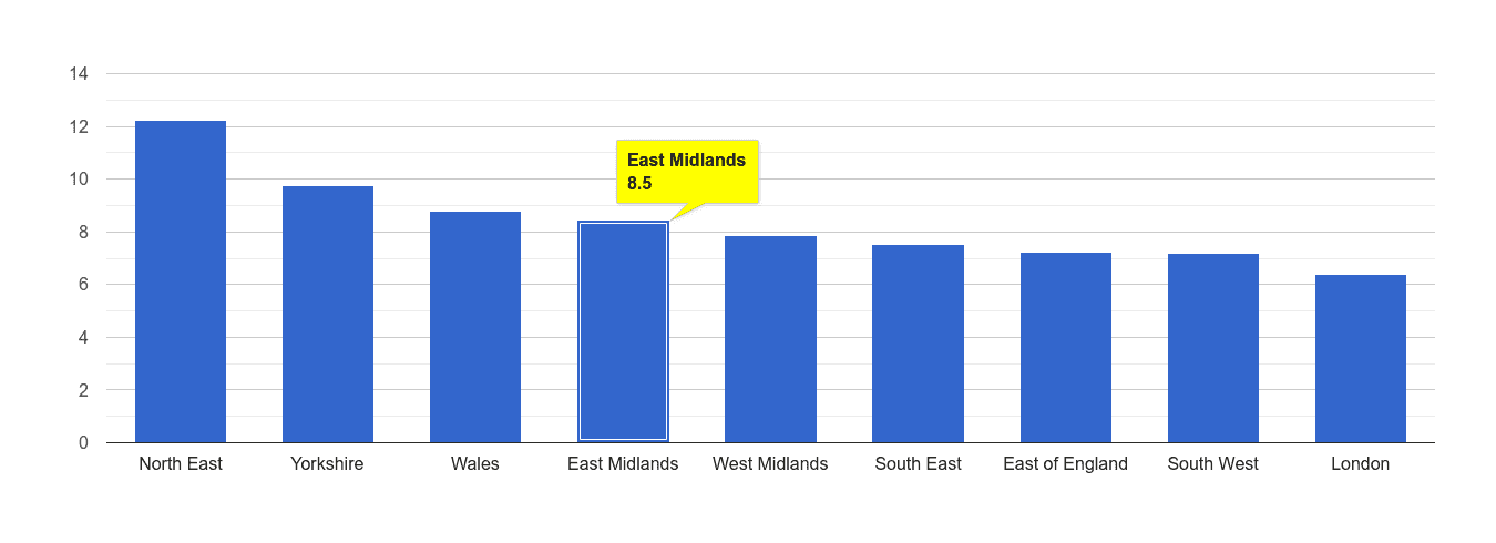 East Midlands criminal damage and arson crime rate rank