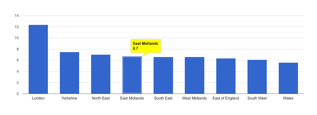 East Midlands other theft crime rate rank